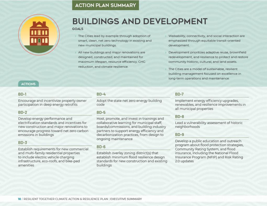 Buildings and Development